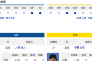 【ドラゴンズ実況】 9/3 中日 vs 阪神（バンテリンD）18:00~　先発：大野雄大【中継:三重TV　Jスポ2　DAZN他】