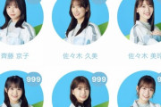 【日向坂46】おひさま、未読メッセが10万を突破