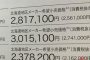 なぜ北海道だけ新車価格が違う？ 本州より約２万円高い理由とは
