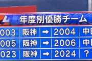 来年のセリーグ優勝チーム、既に決まってしまう