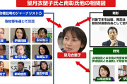 東京新聞「質問に向き合わぬ『菅話法』首相になったら通用しない」
