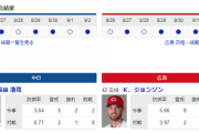 【実況・雑談】 9/3　中日vs広島（ナゴヤドーム）18:00開始