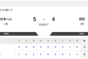 【2軍 日本ハムvs.西武】5-4で勝利！