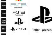PSの歴代ロゴwwwwww
