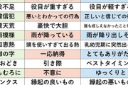 実は意味を間違えている言葉20選