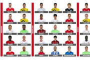 【速報】ブンデスリーガで3人の日本人選手が年間ベストイレブンに選出される。これもう全盛期だろwwwwwwww