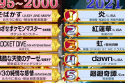 【悲報】テレ朝が作った1995-2000年アニソンランキング、あまりにも逆張りしすぎて炎上ｗｗｗｗ