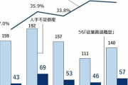 【高まる賃上げ機運】賃上げできない企業　倒産する時代に