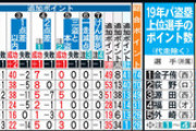 里崎智也さん、真の盗塁王を追求する！新機軸を提示