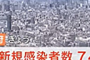 大阪府、基礎疾患のない20代・30代が重症化　28人が死亡