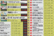 初週14万本売れた新サクラ大戦、2週目にしてトップ10から消える
