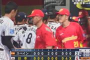 【U-18W杯】侍Ｕ１８が大苦戦の末に逆転で初戦白星　スペイン相手に七回まで２安打…八回に３連打で逆転