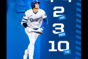 大谷翔平が９号＆１０号ホームラン、本塁打数やOPSで再びMLB首位に、ドジャース戦実況スレの翻訳（海外の反応）