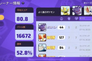 【ポケモンUNITE】1シーズン何戦やってる？1000試合超えとかおる？