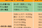 【朗報】Pasco、敷島製パン「他商品にコオロギパウダーが混入する可能性はないと言っている！！」