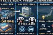 【速報】「設備投資の規模は2兆6000億円」熊本で国内初の3ナノ半導体量産計画、台湾TSMCが高市首相に伝達へ