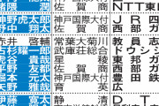 亜細亜大学野球部4年生の進路が発表される