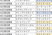 【競馬】なぜハーツクライ産駒は菊花賞も天皇賞春も勝てないのか