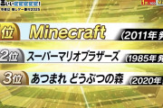 【速報】ゲーマーがハマったゲームBEST100発表