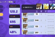 【ポケモンUNITE】「カサパレス」の戦績を見たらヤバすぎた･･･！