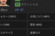【悲報】エデンアザールさん、サッカーゲームFIFAでの能力値がどんどん落ちている模様www
