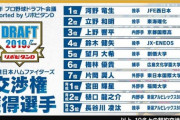 【悲報】日ハムの2019ドラフト、壊滅間近
