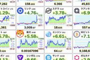 【速報】ビットコイン、62,000ドル(920万円)突破wwwwwwwwwwww【BTC】