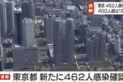 【速報】東京都、新たに462人感染確認で累計1万5000人超え