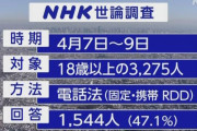 9条改正反対の最多理由「平和憲法としての最も大事な条文！」