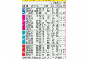 【朗報】南野拓実、中島翔哉ら新黄金世代「94年ジャパン」が台頭