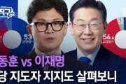 韓国の与党党首はズラなのか、そうではないのか……左派からの攻撃目標となっている模様