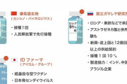 1日の接種回数　日本122万　韓国2.2万  [8/16]