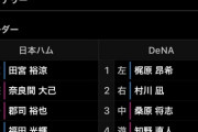 DeNA桑原、二軍の日ハム戦で実践復帰　３番センターでスタメン出場！