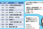 【艦これ】今60以上の運改修って無駄扱いじゃないんか！？