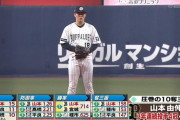 山本由伸(25) 15勝6敗 防御率1.26 3年連続投手4冠