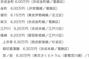 【決定版】東京に5年住んだプロのワイが住むのにおすすめする駅6つ選んだで