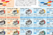 どのミニ四駆のモーターを選ぶかでお前の性格がわかるぞ