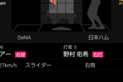 【速報】バウアー、５回無失点wwwwwwwwwwwwwwww