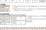 東京都、新たに１０５２人新型コロナウイルスに感染確認　重症者１９８人（２０２１年９月１５日）