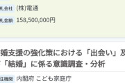 【HotTweets】子ども家庭庁の予算7兆円、電通が億単位の落札しまくりなんですけど。