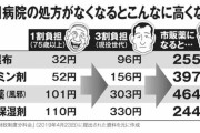 老害世代が病院をはしごして湿布を貰って近所に配る時代に　まともな御老人の投書が見つかる