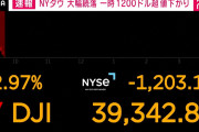 【悲報】NYダウ平均株価下落幅が-2100ドル超え。。