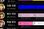 【日向坂46】ライブ初参加のおひさまはこのペンライト表を参考にして楽しもう！