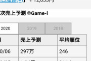 「欅坂46 / 日向坂46 メッセージ」の月間売上がヤバいことに・・・