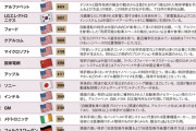 日本「中国への技術流出絶対阻止！」中国「えっ！？日本より進んでいるけど・・・」
