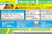 【動画あり】YouTuber養成の専門学校に225人が入学
