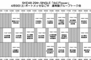 【SKE48】4月9日のトーク会 太田彩夏の参加、鈴木恋奈の不参加が発表