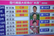 韓国の文在寅大統領、訪日を断念　日本政府が譲歩しなかった模様