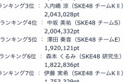 SKE48 超世代メンバー “パレオはエメラルド”リメイク選抜 決定オーディション！イベント経過 4/12 11:30追記情報
