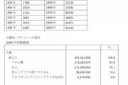 「アメリカ合衆国」とかいう歴史がたった「250年」しか無いのに全てにおいて世界最強の国になった理由